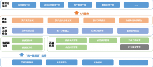 美創兩大技術領域獲IDC TechScape推薦 數據處理與存儲支持服務引領中國數據安全發展