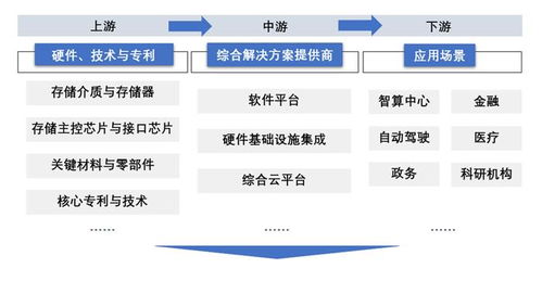 AI原生存儲 賦能大模型的數據基石，重塑數據處理與存儲支持服務